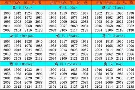 1957年生肖|1957年是什么生肖年 57年出生的人属什么